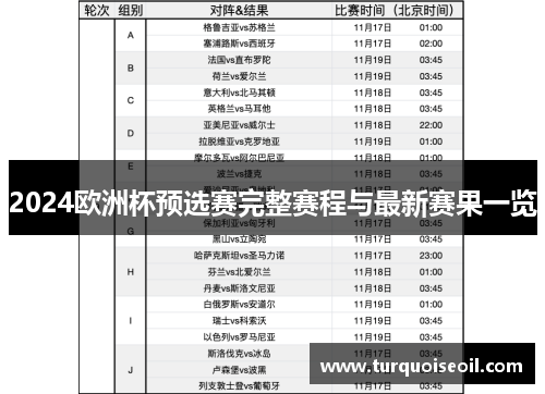 2024欧洲杯预选赛完整赛程与最新赛果一览