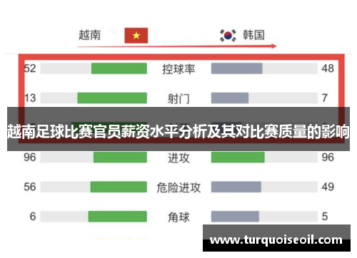 越南足球比赛官员薪资水平分析及其对比赛质量的影响